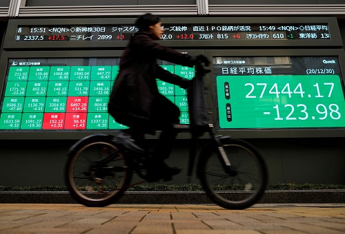 Global Markets: Asian stocks hit by profit taking amid concerns about stretched rally