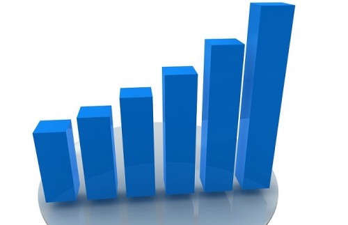 IRFC logs 15% rise in net profit for Oct-Dec