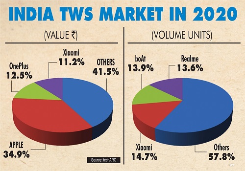 TWS India market value hits over Rs 2,400cr in 2020