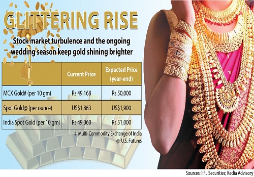 Gold to shine brighter; risks in equity, weddings keep prices elevated