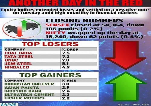 Equity indices settle low amid high volatility, rupee recovers a tad