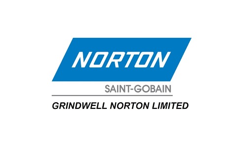 Buy Grindwell Norton Ltd For Target Rs.2110 - ICICI Direct 