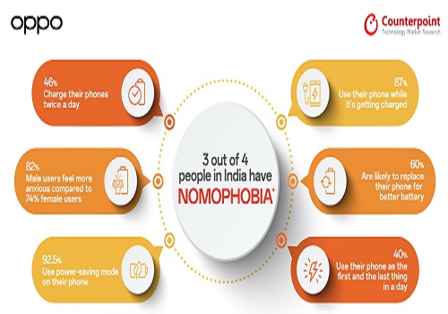 3 out of 4 smartphone users in India suffering from Nomophobia: Study