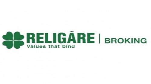 Nifty edged higher on the weekly expiry day and gained over half a percent - Religare Broking Ltd