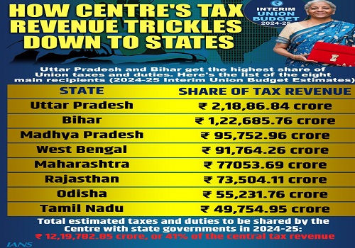 Uttar Pradesh, Bihar to get lion share of Centre`s tax revenue