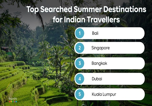 Agoda shares most searched summer holiday destinations for Indian travelers heading abroad