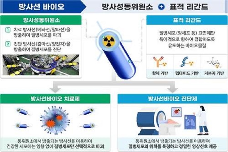 South  Korea to foster radiopharmaceuticals industry for exports by 2035: Science Ministry